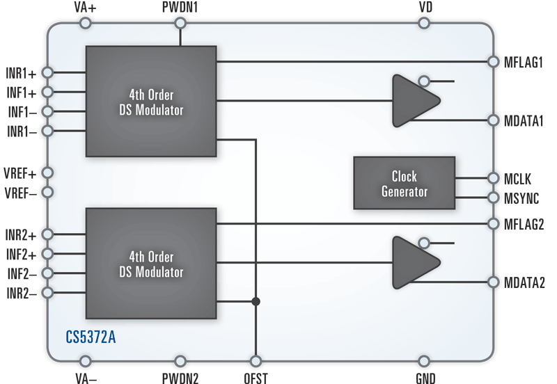 CS5372Aܿͼ