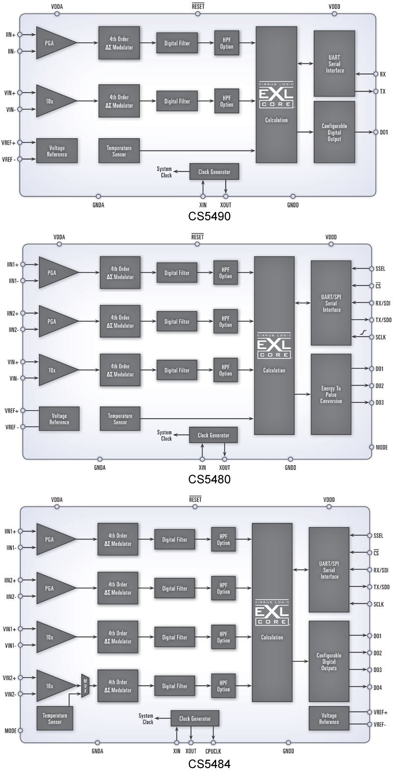 CS5484ܿͼ