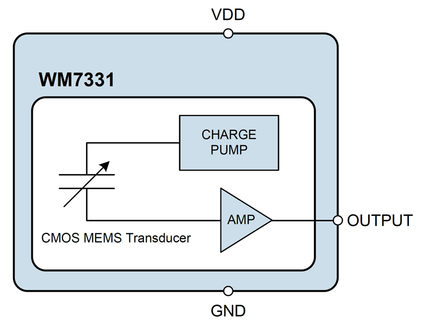 WM7331Eܿͼ